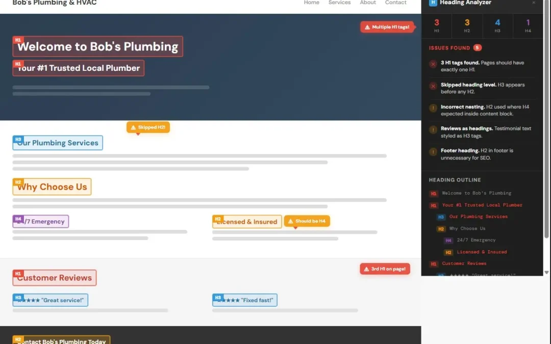 website audit checklist heading analyzer showing five SEO errors including multiple H1 tags and skipped heading levels