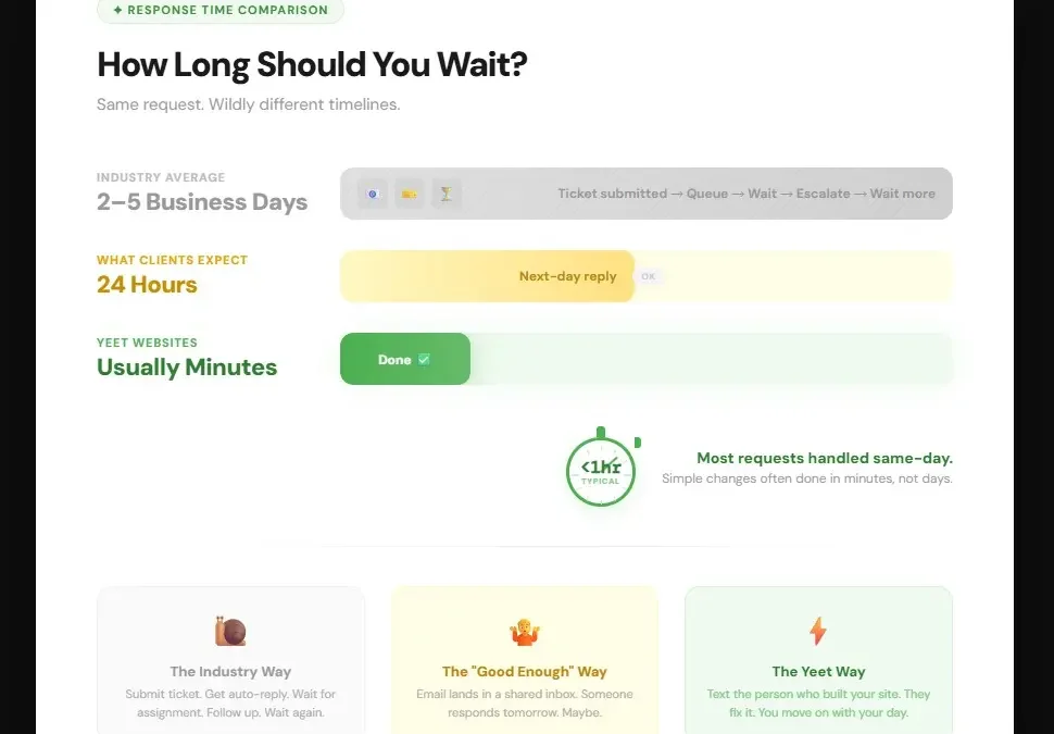 web designer response time three bars comparing industry average expected and actual response times