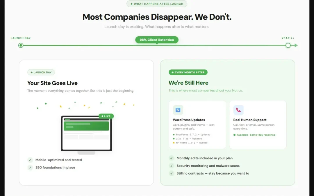 what happens after website launches launch day confetti versus ongoing monthly support with updates and real phone support