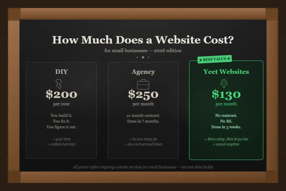 how much does a small business website cost chalkboard menu comparing DIY agency and Yeet pricing