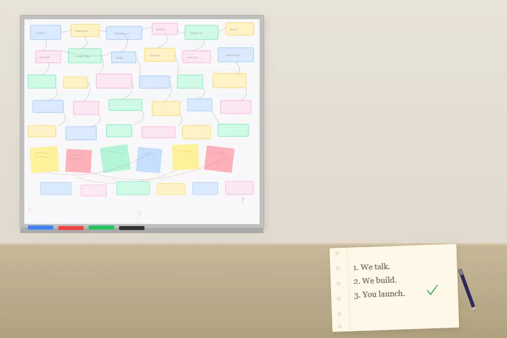 web design process too simple chaotic flowchart whiteboard next to a calm notepad with three simple steps
