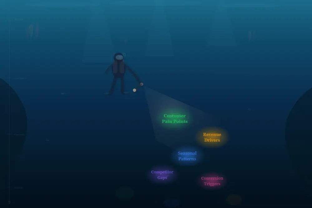 what happens in a website strategy session diver descending into cave with glowing business insights