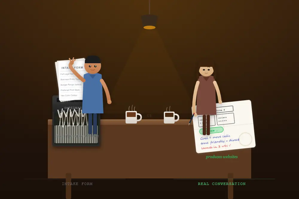 starting a project with a web designer shredder destroying forms while two people sketch together